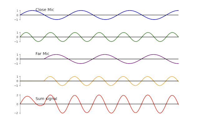 Common Audio Phase Issues And How To Solve Them | Production Expert